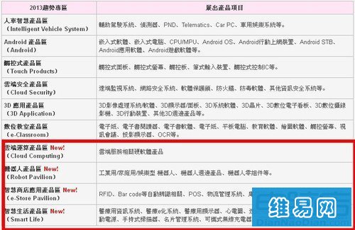 台北电脑展:云与物联网