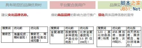 百度推广 关键字优化 点击付费 排名优化