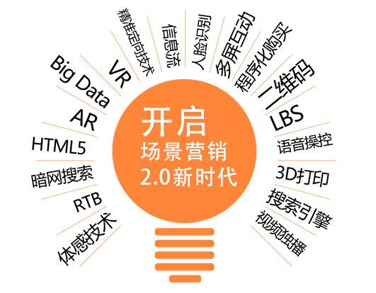深耕2载,开启场景营销2.0新时代目前,国内网络推广和营销便面临着这样的窘