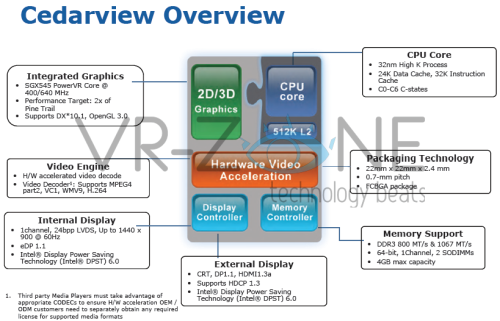 下代Atom将用PowerVR SGX545显示核心 