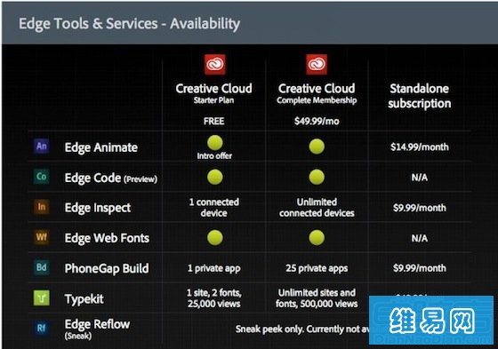 Createtheweb_edge_tools_pricing