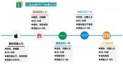 iPhone 用户大多无车无房，有这钱都可买4台魅族