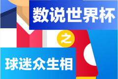 优信报告：骨灰级球迷爱买大中型轿车 伪球迷热