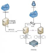 中信信托Coremail邮件系统解决方案
