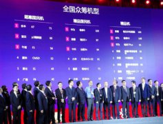 千元旗舰再“封王” 荣耀畅玩6X问鼎联通众筹5