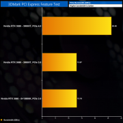 RTX 3080显卡PCIe 4.0/3.0游戏性能对比：差距只有1.