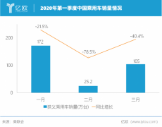 2020Q1销量反超中国 欧洲要成为全球电动汽车市场