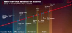 苹果A14或首发台积电5nm 2020年上半年量产